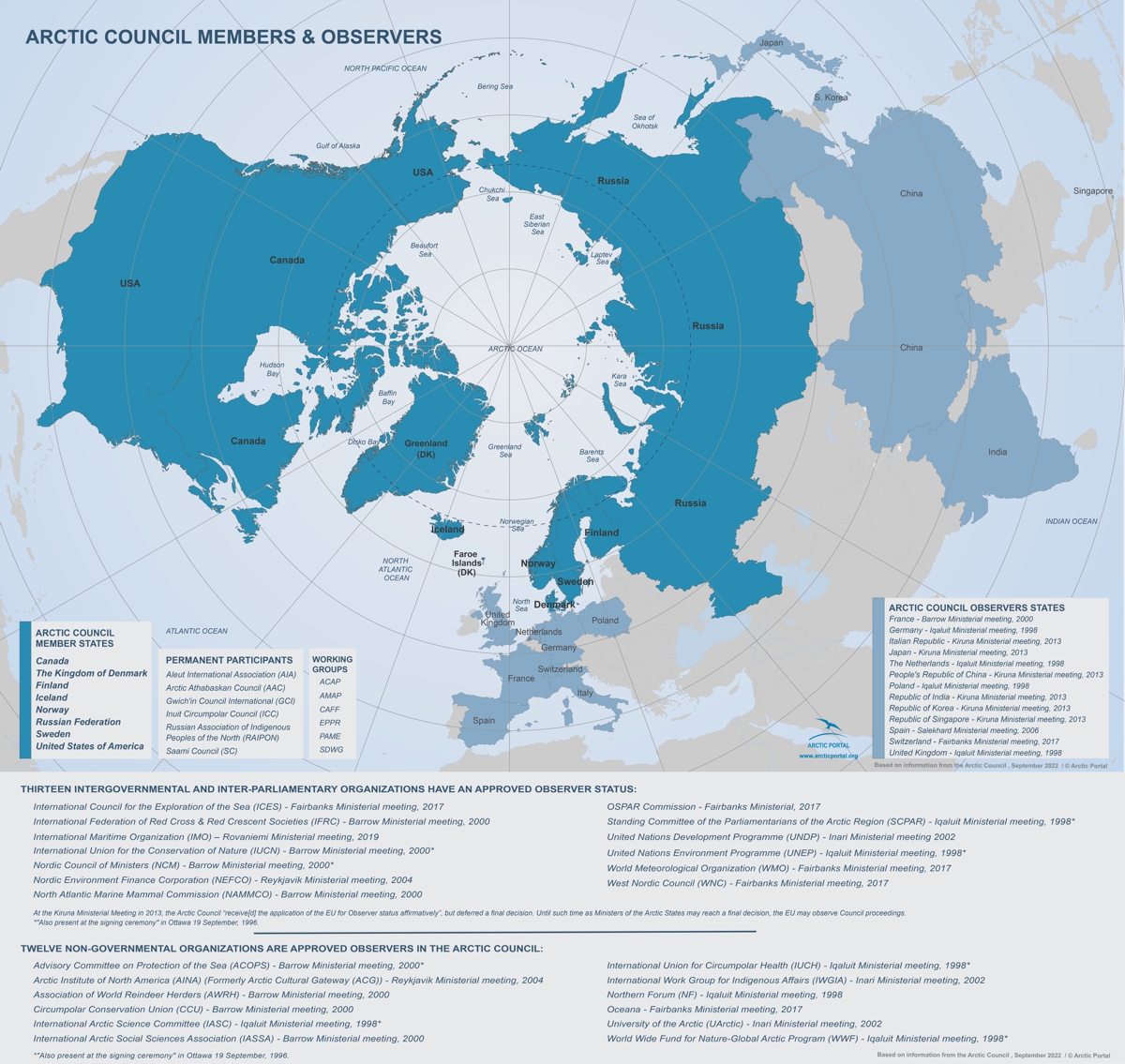 Arctic Council members and observers 2022 LRes