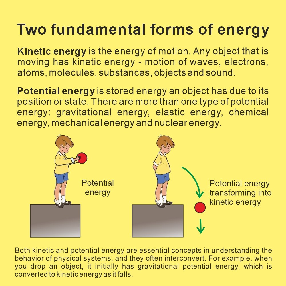 Introduction to energy - about