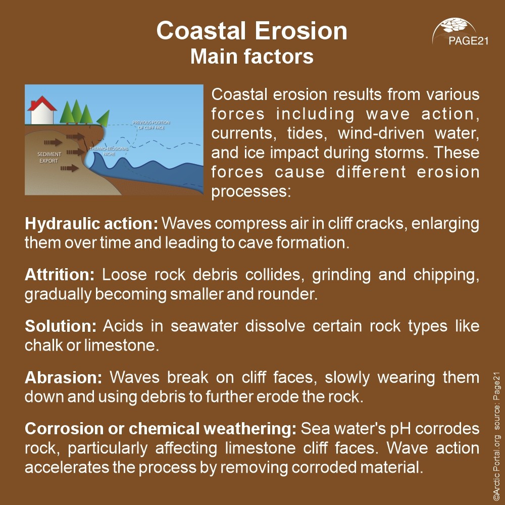 Permafrost Coastal Erosion Main Factors