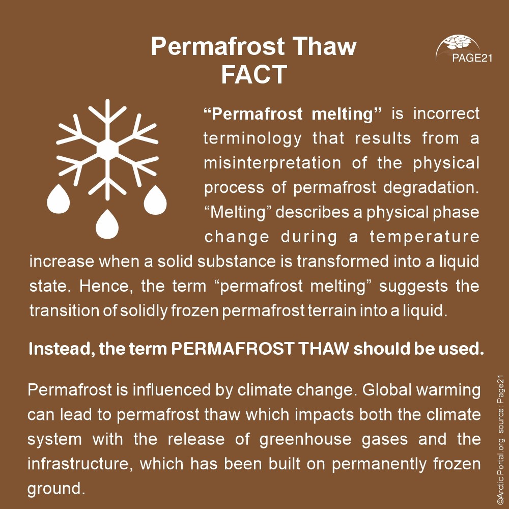 Permafrost Thaw Facts