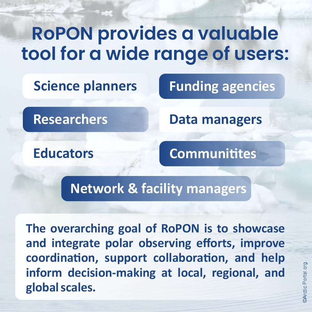 Registry of Polar Observing Networks - RoPON Valuable Tool