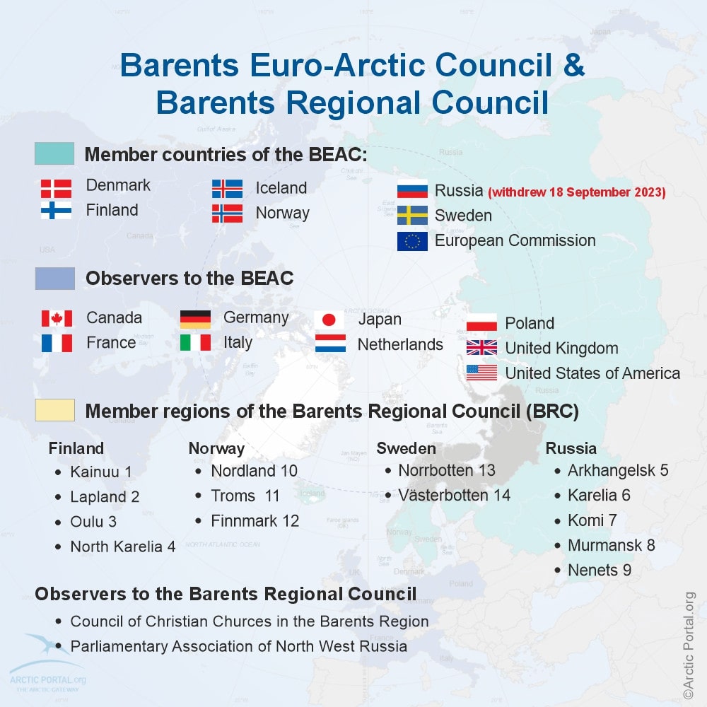 Barents Euro Arctic  Council (BEAC) - Members and Observers