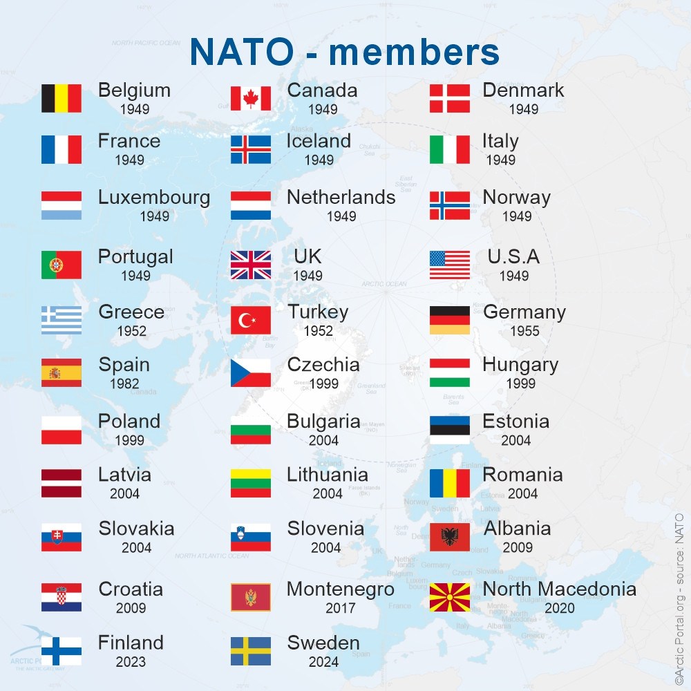 North Atlantic Treaty Organizaiton (NATO) - Member Flags