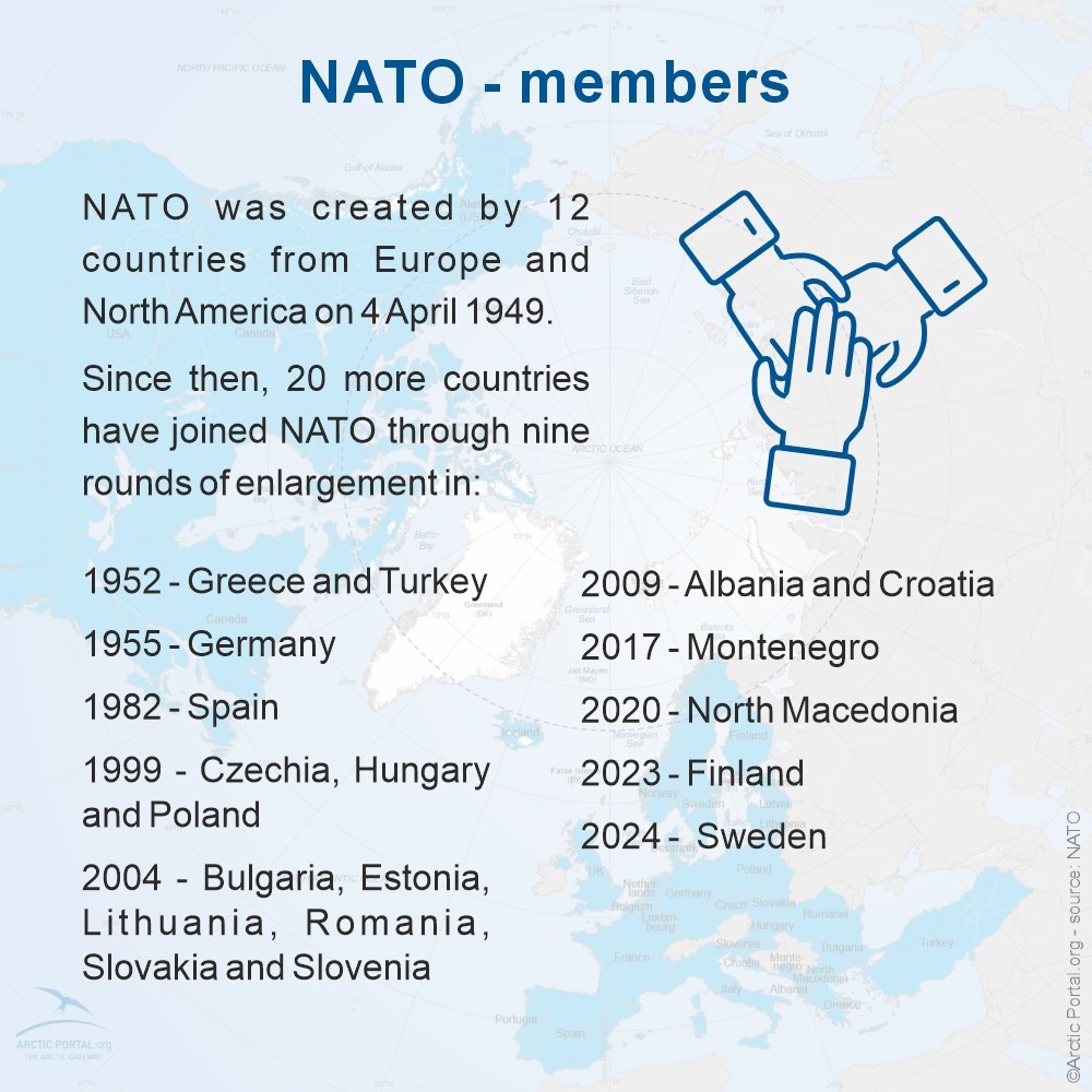 North Atlantic Treaty Organization (NATO) - Members