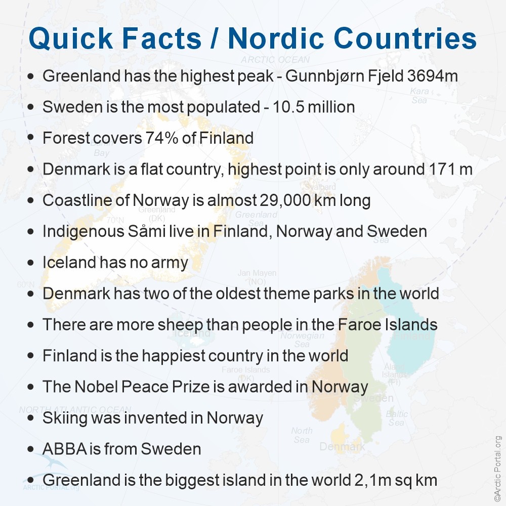 Nordic Countries - Facts