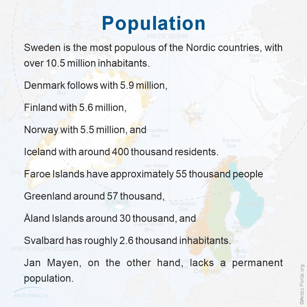 Nordic Countries - Population