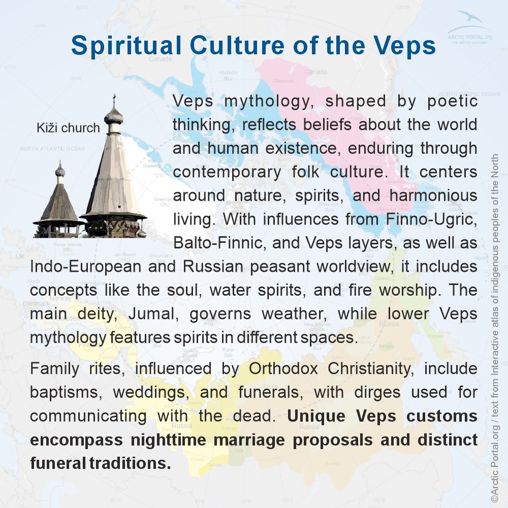 Veps - Spiritual Culture