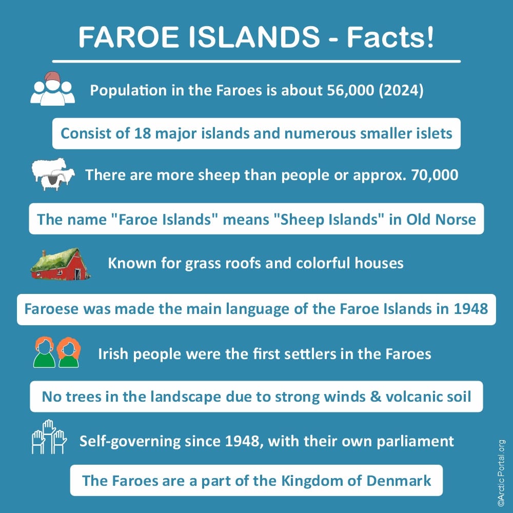 Faroe Islands facts