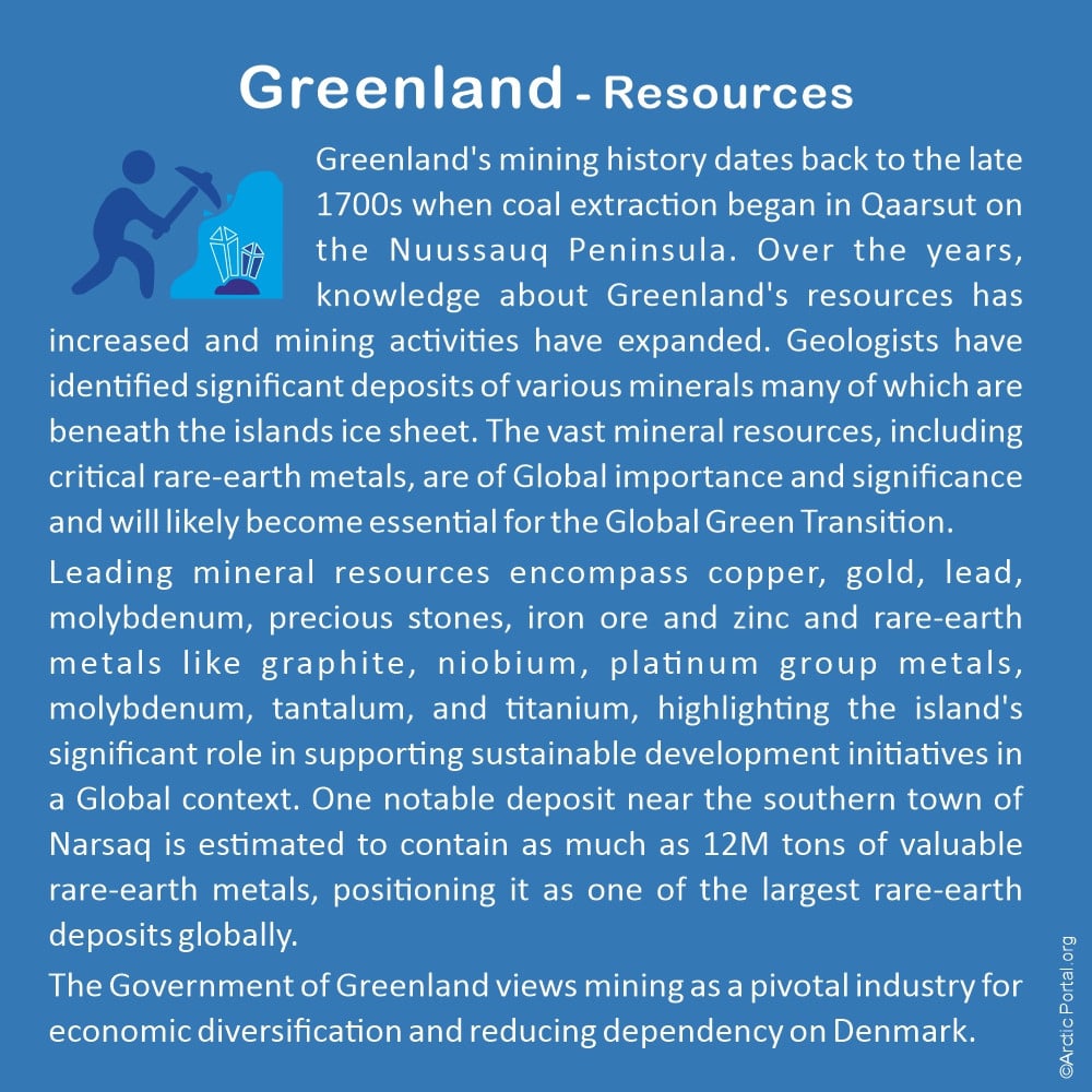 Greenland - Resources