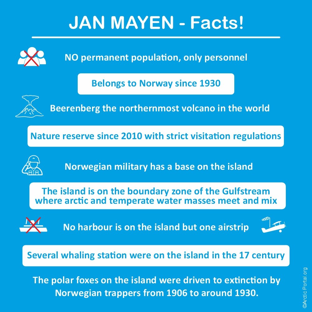 Jan Mayen facts