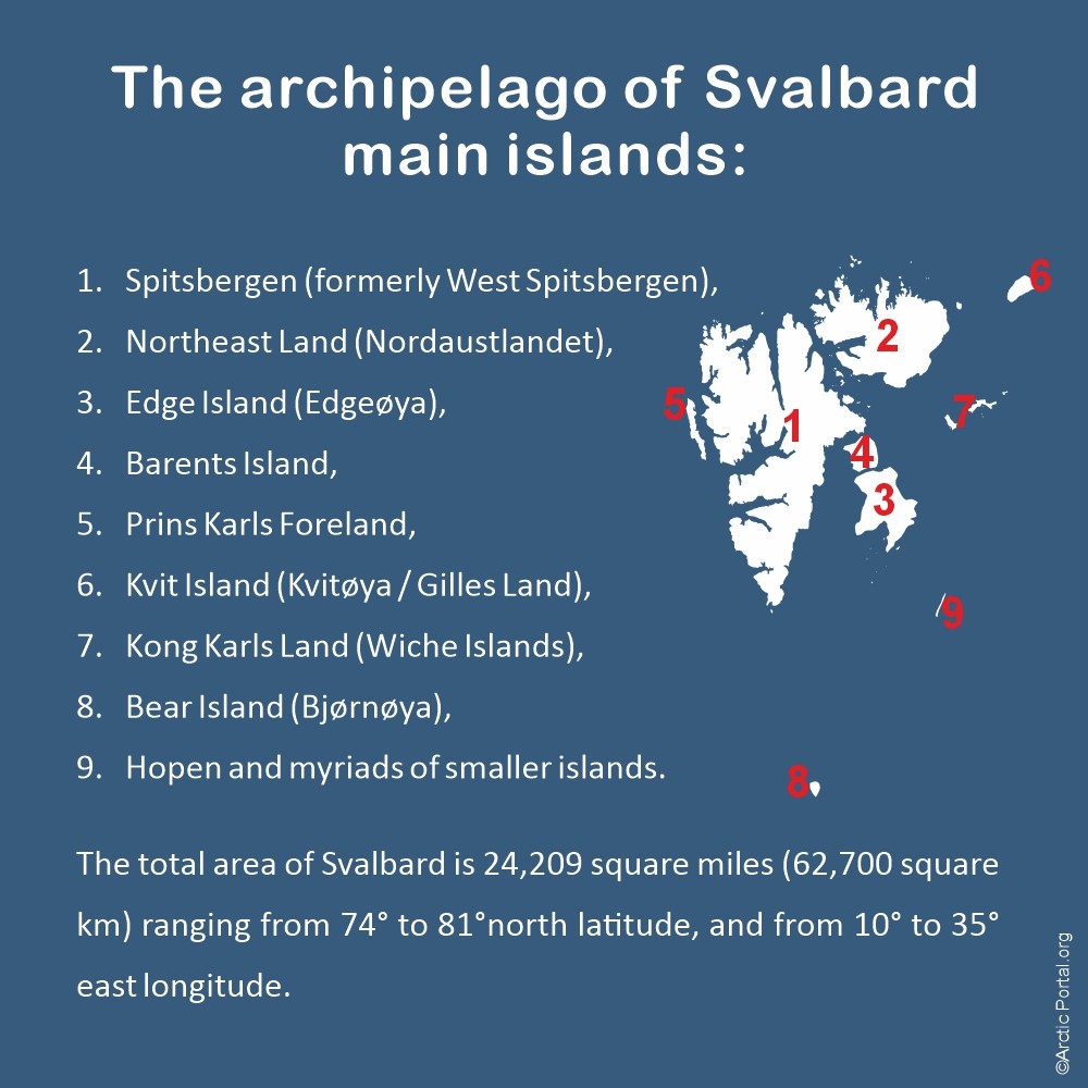 Svalbard - The archipelago of Svalbard