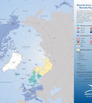 Arctic Governance & Organizations