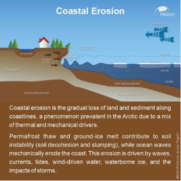 Coastal Erosion