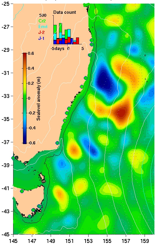 Demonstration of the measurement of sea level.