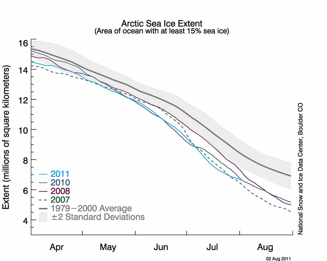 arctic sea ice Extent 2011
