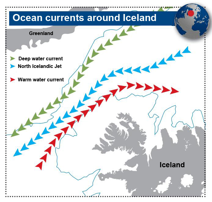 Ocean currents around Iceland