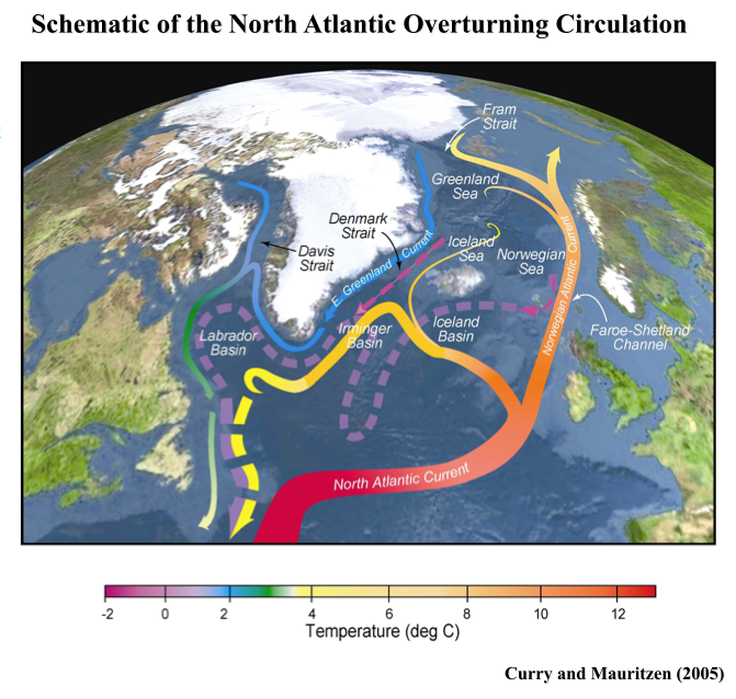 Schematic of the North Atlantic Overturning Circulation