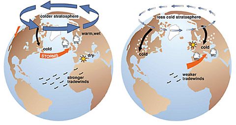 arctic_oscillation