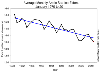 ice_average_january_annually_2011