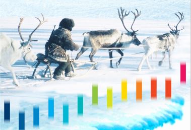 Perceiving Arctic Change Climate Society Sustainability