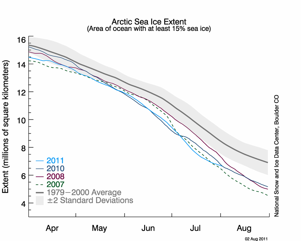 Arctic Sea-Ice Extent 2011